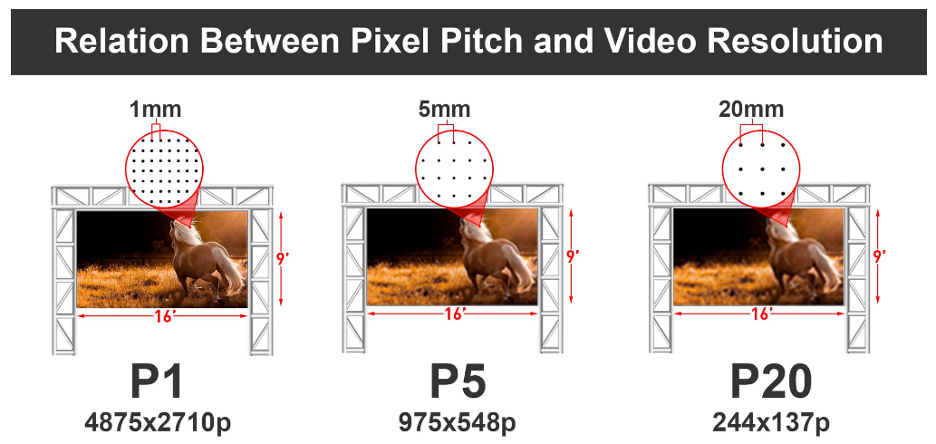 pixel pitch vs resolution