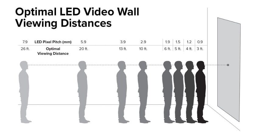 viewing distance