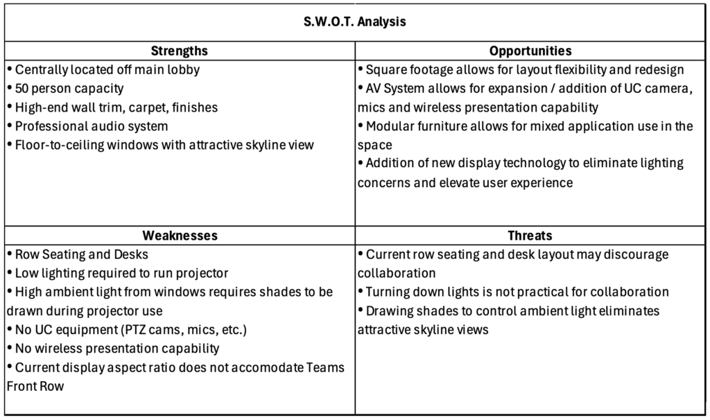 S.W.O.T. Analysis table