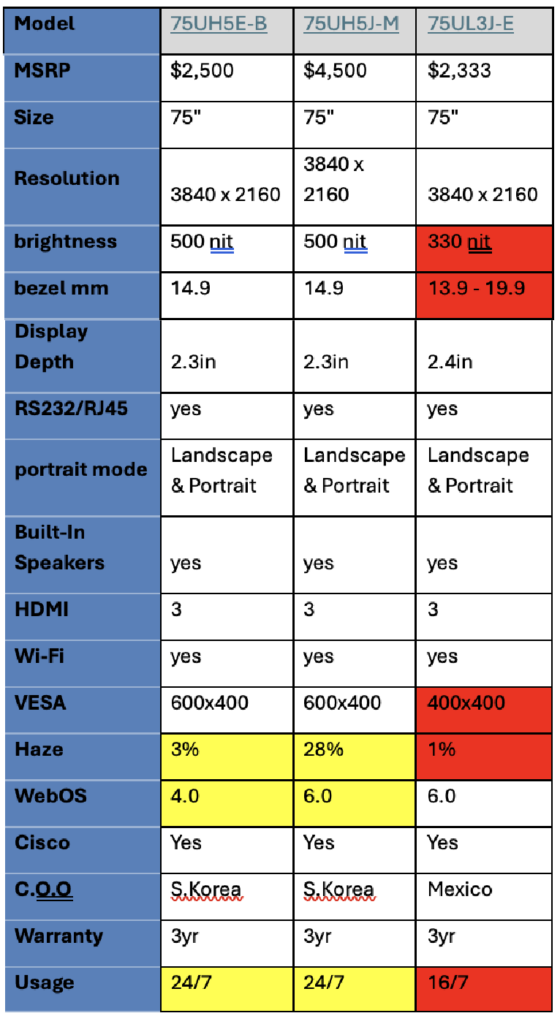 example specs of display models