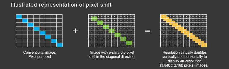 pixel shift illustration