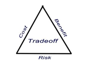 assess the tradeoffs